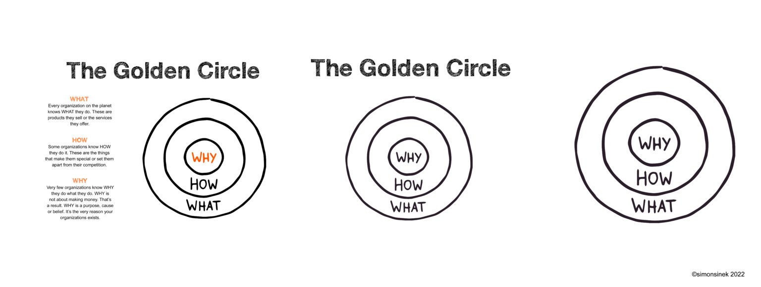 First page of Golden Circle Collection