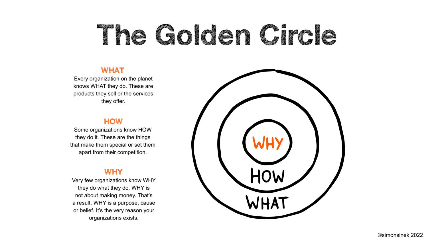 First page of Golden Circle What How Why